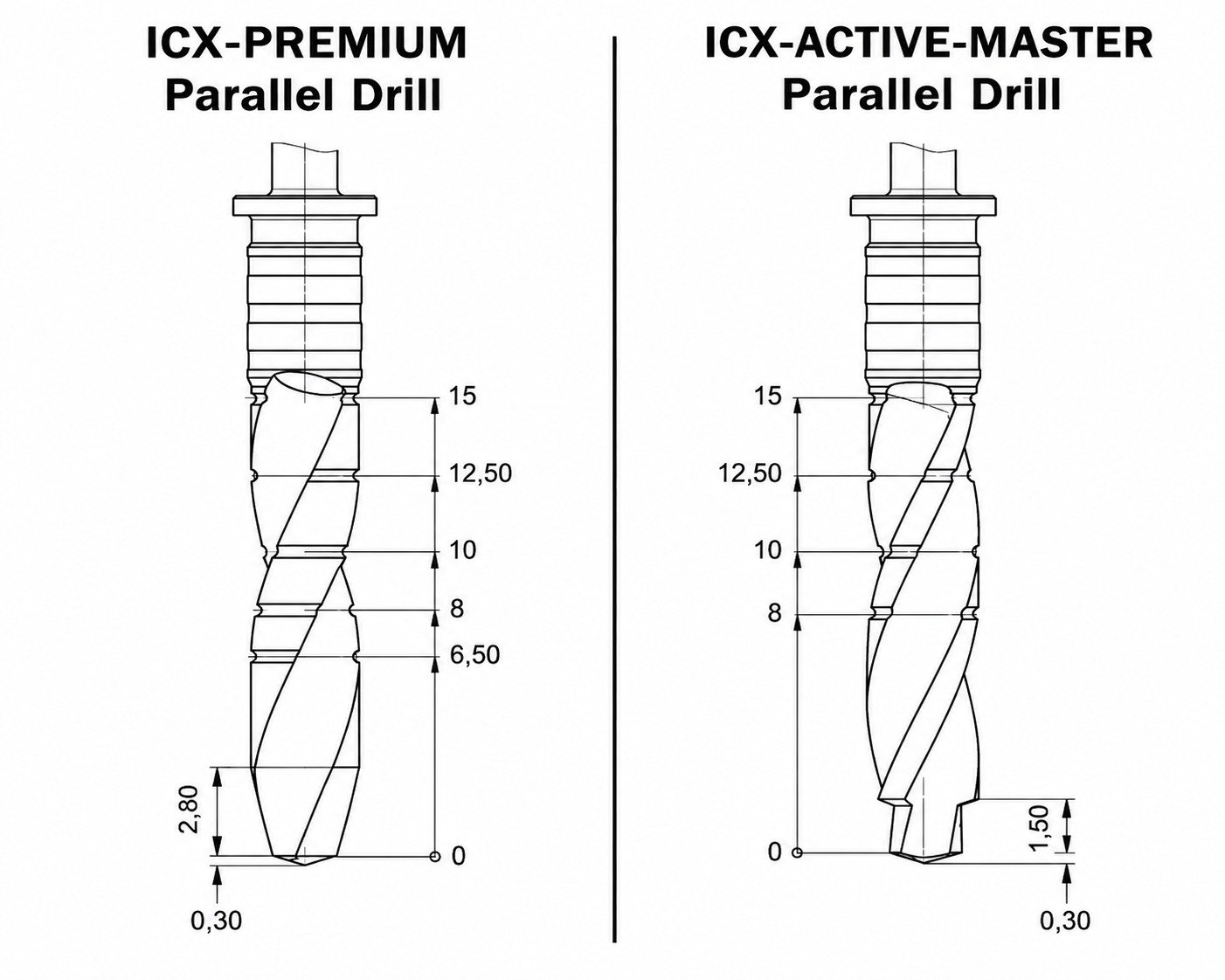 ICX-ACTIVE MASTER